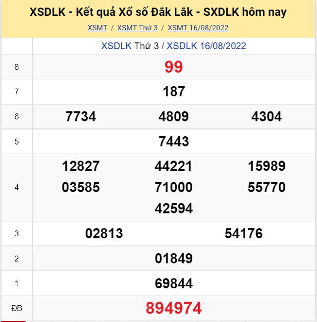 Bảng kết quả Xổ số Đắc Lắc - XSMT 16/8/2022