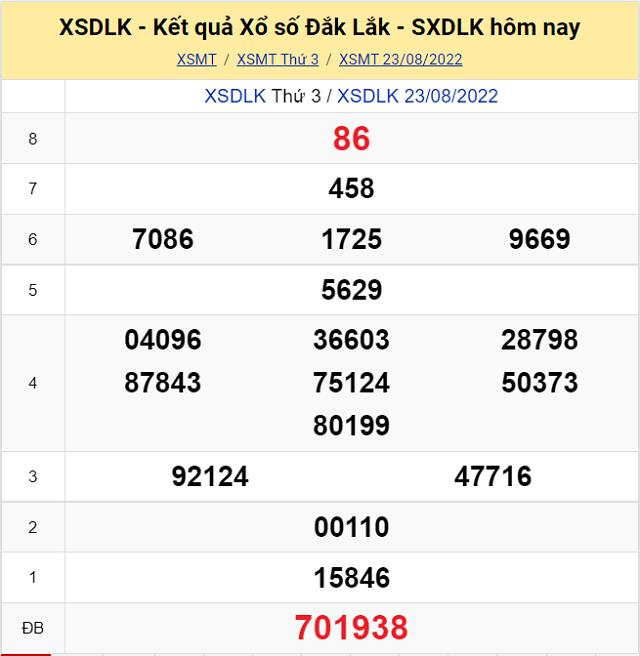 Bảng kết quả Xổ số Đắc Lắc - XSMT 23/8/2022