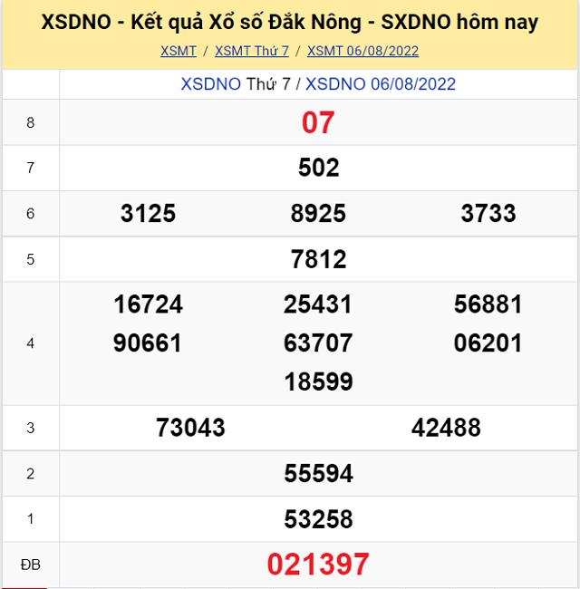 Bảng kết quả Xổ số Đắc Nông - XSMT 6/8/2022