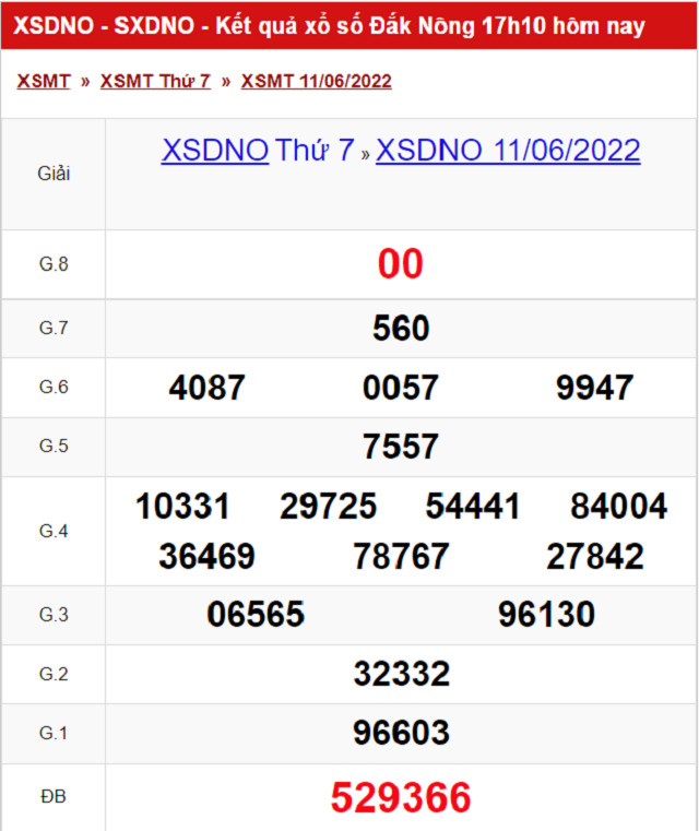 Bảng kết quả Xổ số Đắk Nông - XSMT 11/06/2022