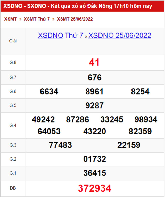 Bảng kết quả Xổ số Đắk Nông - XSMT 25/06/2022