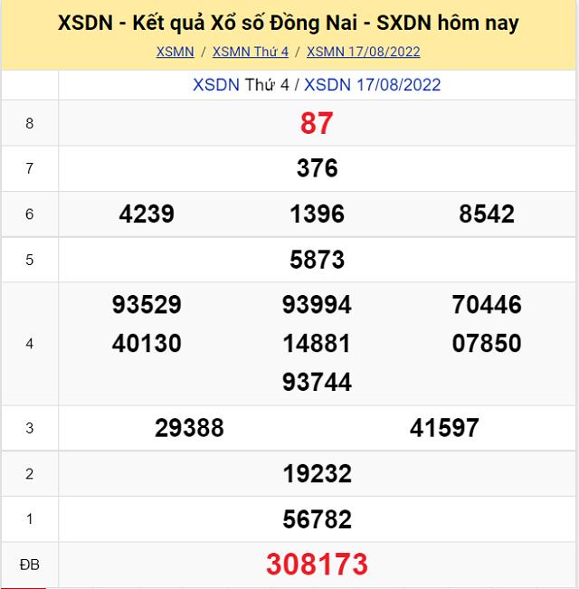 Bảng kết quả Xổ số Đồng Nai - XSMN 17/8/2022