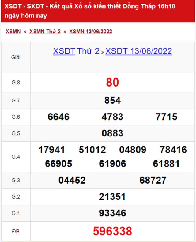Bảng kết quả Xổ số Đồng Tháp - XSMN 13/06/2022
