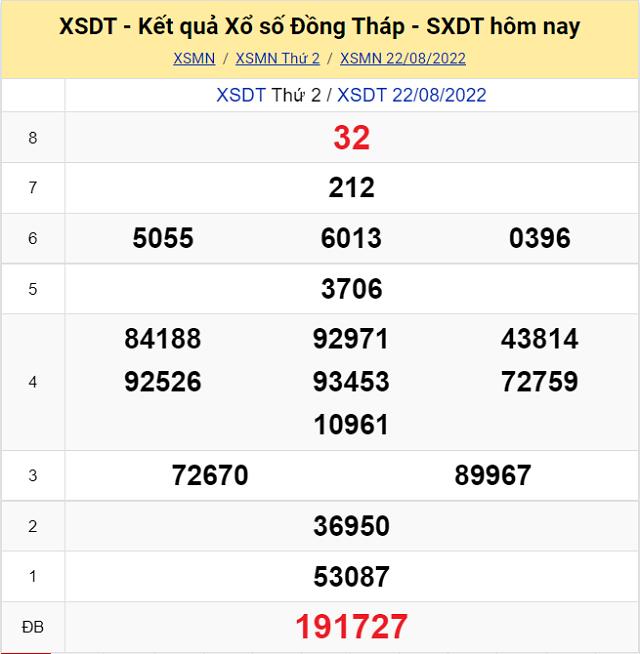 Bảng kết quả Xổ số Đồng Tháp - XSMN 22/8/2022