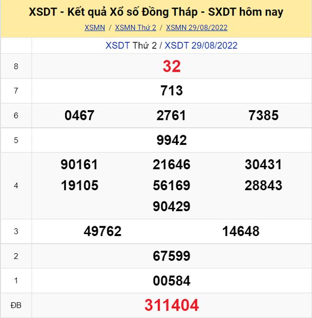 Bảng kết quả Xổ số Đồng Tháp - XSMN 29/8/2022