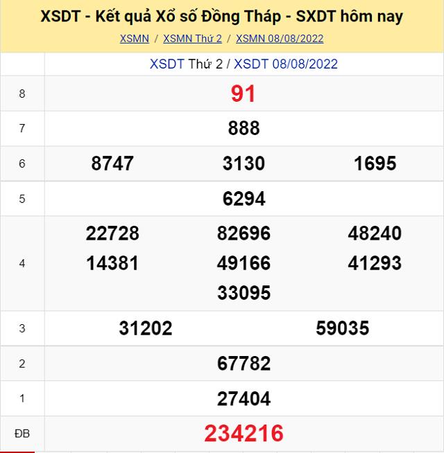 Bảng kết quả Xổ số Đồng Tháp - XSMN 8/8/2022