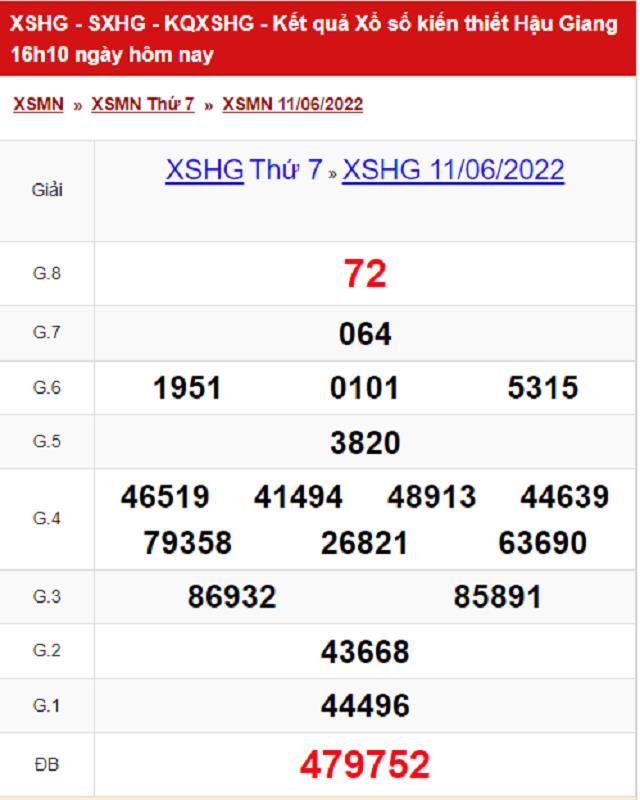 Bảng kết quả Xổ số Hậu Giang - XSMN 11/06/2022