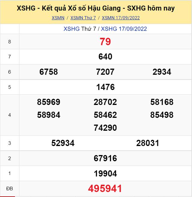 Bảng kết quả Xổ số Hậu Giang - XSMN 17/9/2022