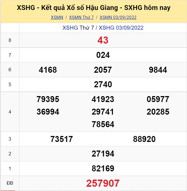 Bảng kết quả Xổ số Hậu Giang - XSMN 3/9/2022