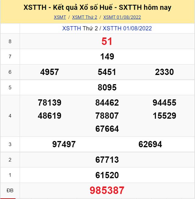 Bảng kết quả Xổ số Huế - XSMT 1/8/2022