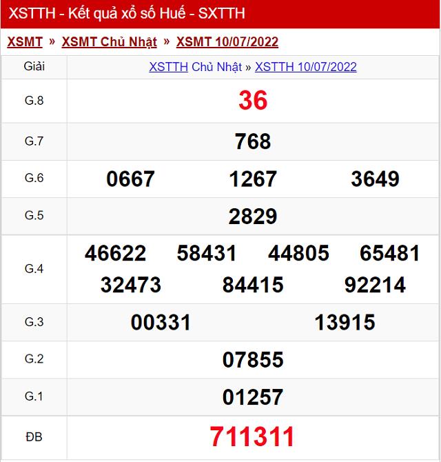 Bảng kết quả Xổ số Huế - XSMT 10/7/2022