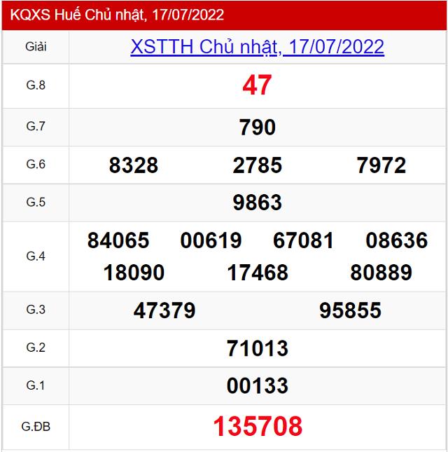 Bảng kết quả Xổ số Huế - XSMT 17/7/2022