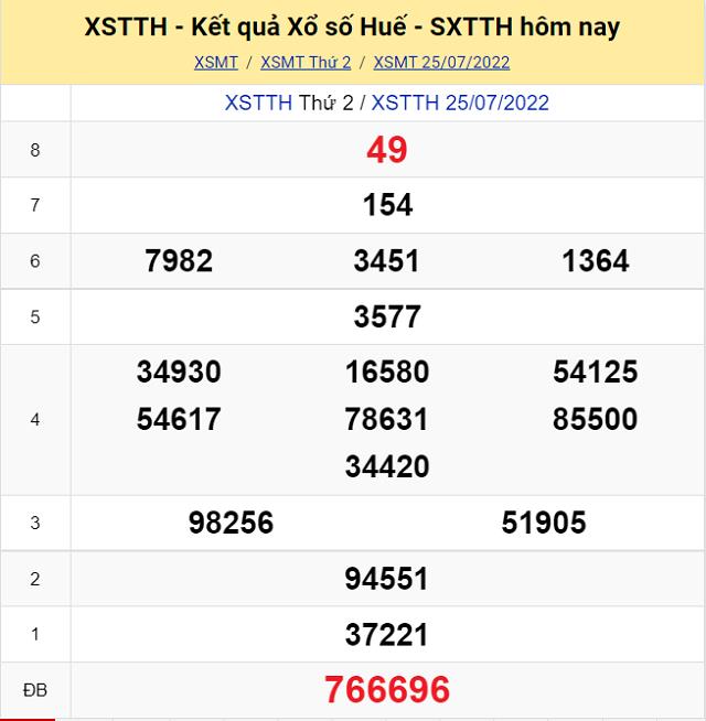 Bảng kết quả Xổ số Huế - XSMT 25/7/2022