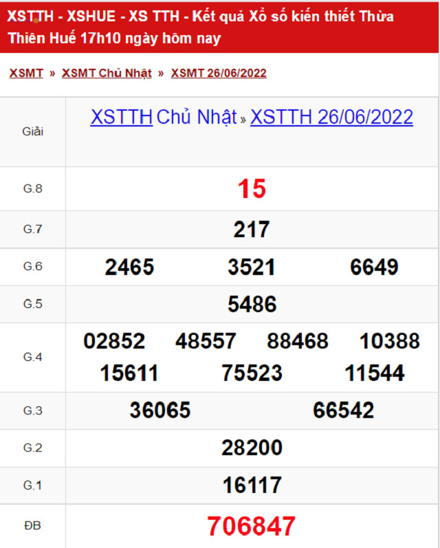 Bảng kết quả Xổ số Huế - XSMT 26/06/2022