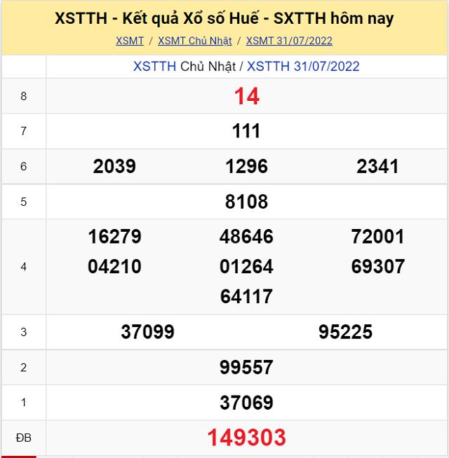 Bảng kết quả Xổ số Huế - XSMT 31/7/2022