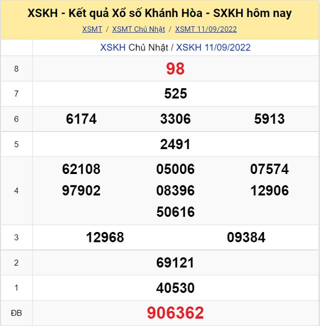 Bảng kết quả Xổ số Khánh Hòa - XSMT 11/9/2022