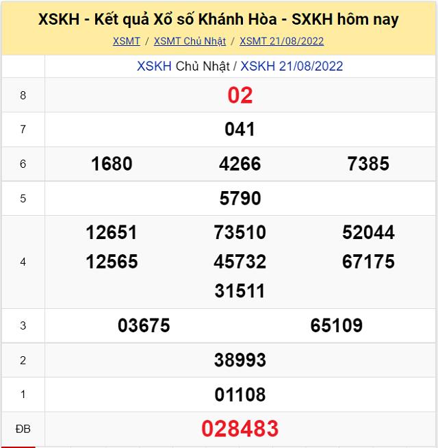Bảng kết quả Xổ số Khánh Hòa - XSMT 21/8/2022