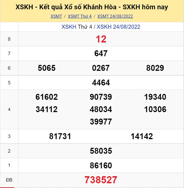 Bảng kết quả Xổ số Kon Tum - XSMT 21/8/2022