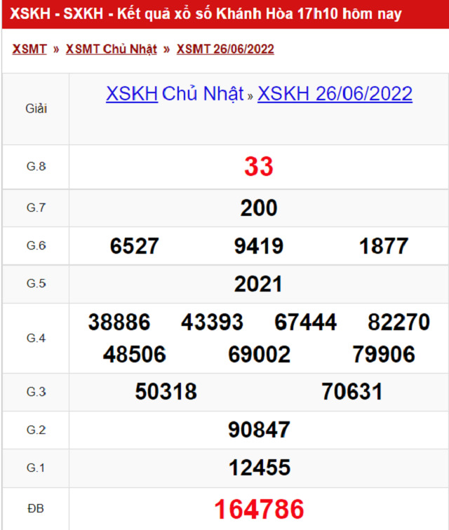 Bảng kết quả Xổ số Khánh Hòa - XSMT 26/06/2022