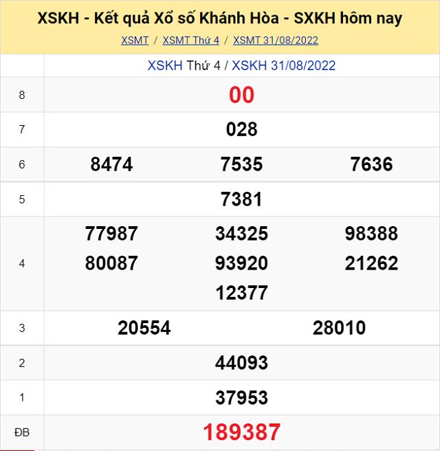 Bảng kết quả Xổ số Khánh Hòa - XSMT 31/8/2022