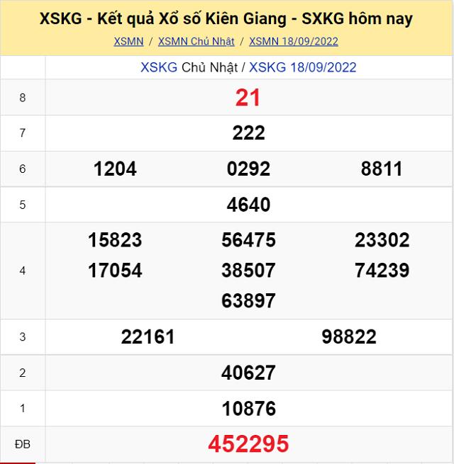 Bảng kết quả Xổ số Kiên Giang - XSMN 18/9/2022
