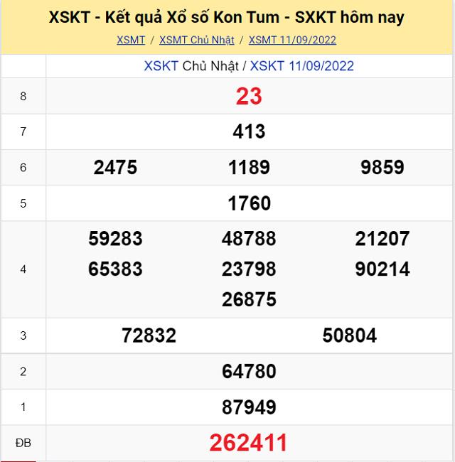 Bảng kết quả Xổ số Khánh Hòa - XSMT 14/9/2022