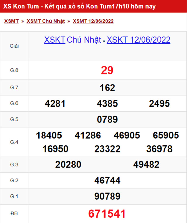 Bảng kết quả Xổ số Kon Tum - XSMT 12/06/2022