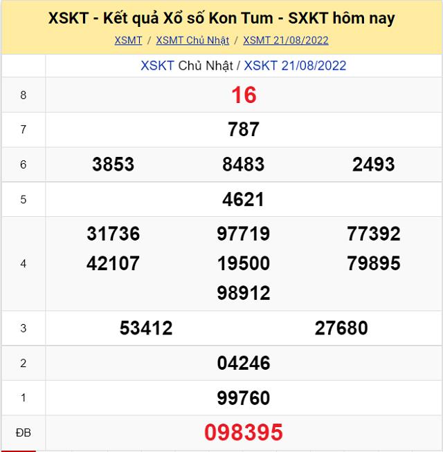 Bảng kết quả Xổ số Khánh Hòa - XSMT 24/8/2022