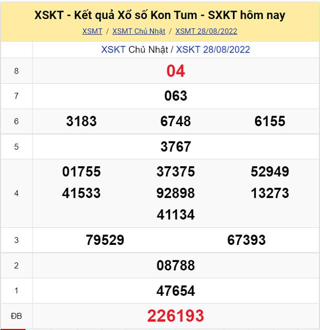 Bảng kết quả Xổ số Kon Tum - XSMT 28/8/2022