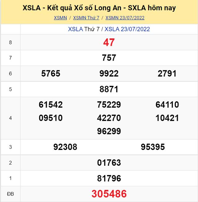 Bảng kết quả Xổ số Long An - XSMN 23/7/2022