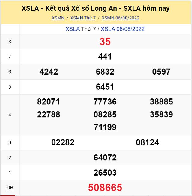 Bảng kết quả Xổ số Long An - XSMN 6/8/2022