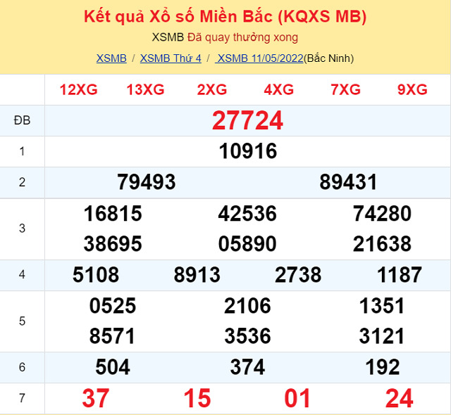 Bảng kết quả xổ số Miền Bắc ngày 11/5/2022