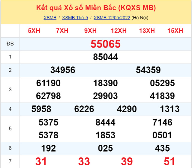 Bảng kết quả xổ số Miền Bắc ngày 12/5/2022