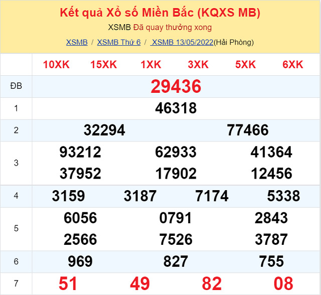 Bảng kết quả xổ số Miền Bắc ngày 13/5/2022