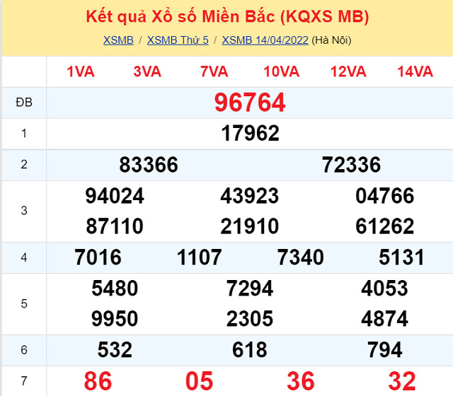 Bảng kết quả xổ số Miền Bắc ngày 14/4/2022