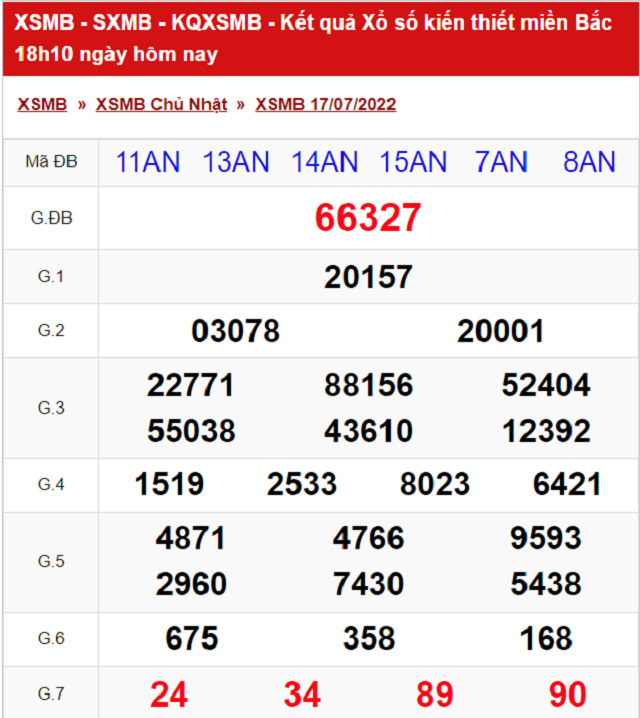 Bảng kết quả xổ số Miền Bắc ngày 17/7/2022