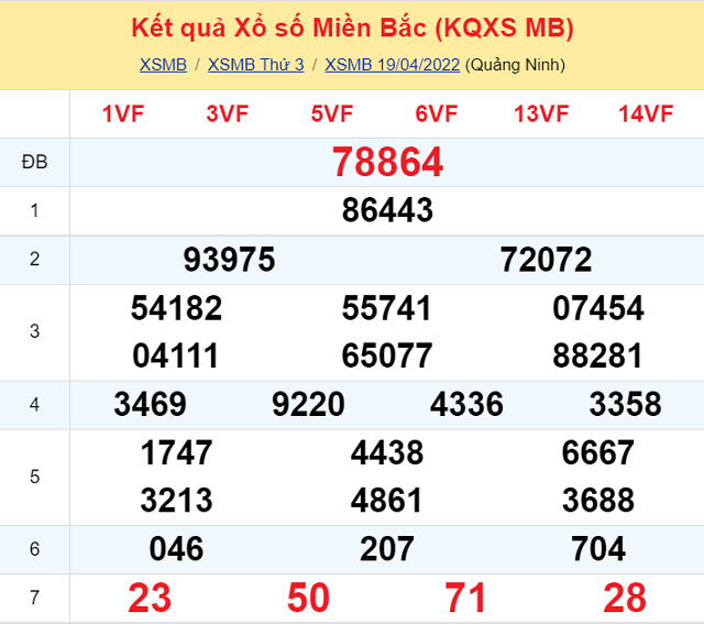 Bảng kết quả xổ số Miền Bắc ngày 19/4/2022