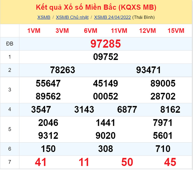 Bảng kết quả xổ số Miền Bắc ngày 24/4/2022