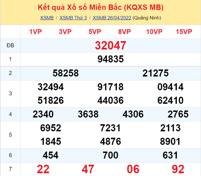 Bảng kết quả xổ số Miền Bắc ngày 26/4/2022