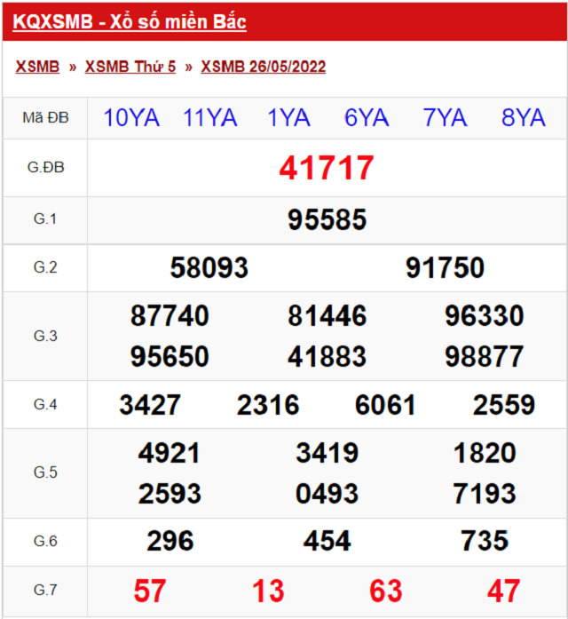 Bảng kết quả xổ số Miền Bắc ngày 26/5/2022