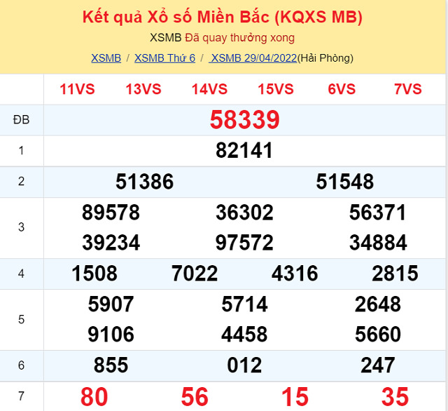 Bảng kết quả xổ số Miền Bắc ngày 29/4/2022