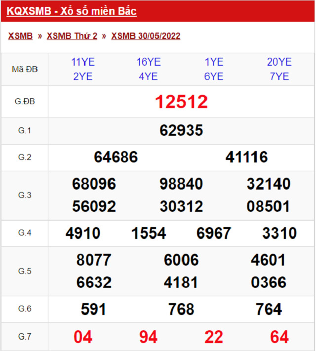 Bảng kết quả xổ số Miền Bắc ngày 30/5/2022