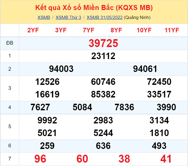 Bảng kết quả xổ số Miền Bắc ngày 31/5/2022