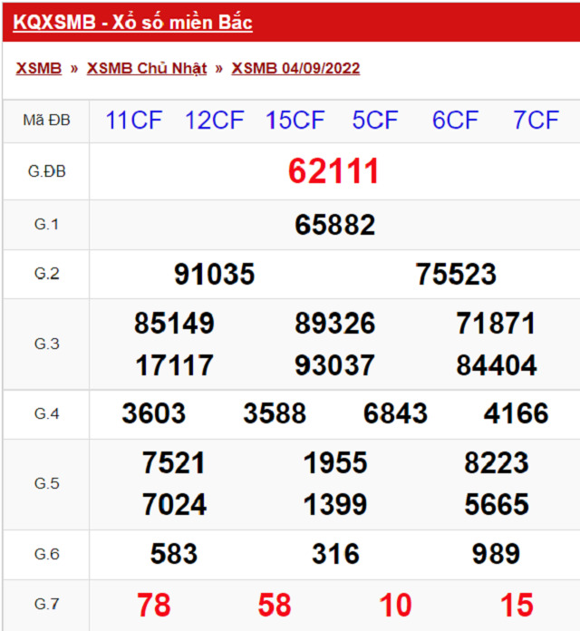 Bảng kết quả xổ số Miền Bắc ngày 4/9/2022