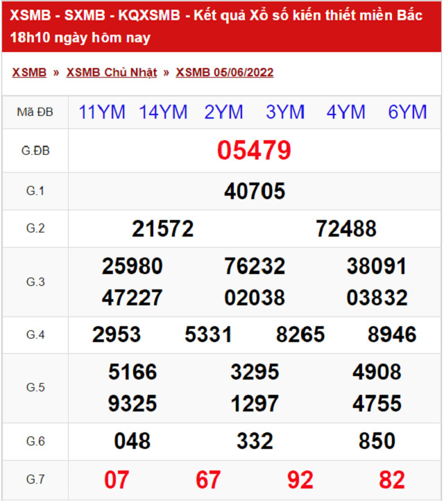 Bảng kết quả xổ số Miền Bắc ngày 5/6/2022