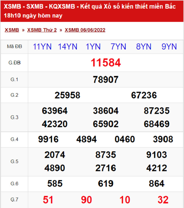 Bảng kết quả xổ số Miền Bắc ngày 6/6/2022