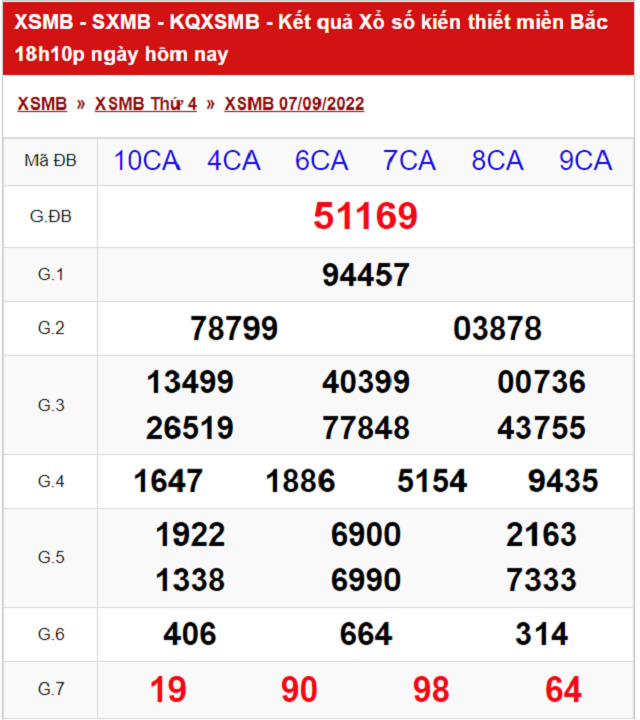 Bảng kết quả xổ số Miền Bắc ngày 7/9/2022
