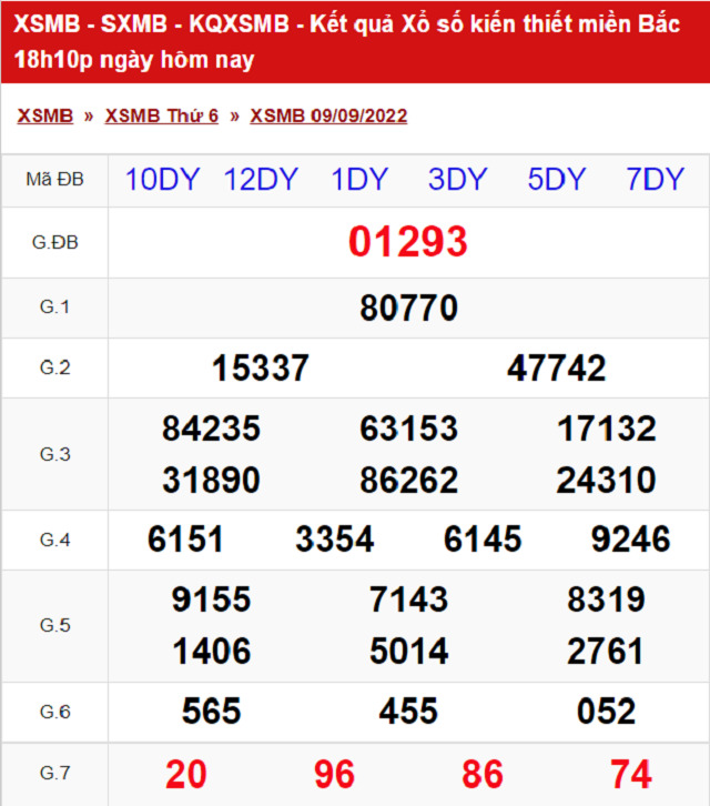 Bảng kết quả xổ số Miền Bắc ngày 9/9/2022