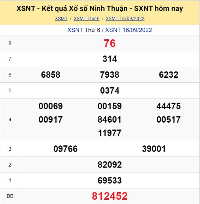 Bảng kết quả Xổ số Ninh Thuận - XSMT 16/9/2022