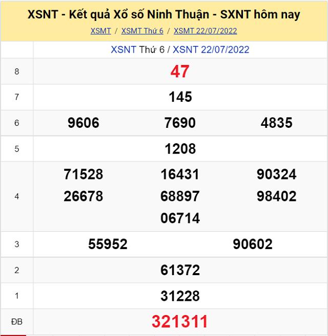 Bảng kết quả Xổ số Ninh Thuận - XSMT 22/7/2022